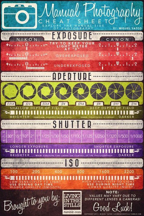Photography cheatsheet
